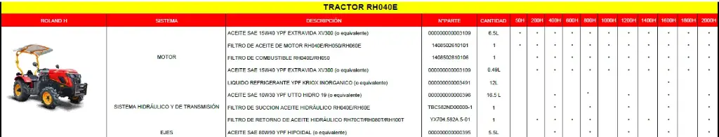 Mantenimiento Preventivo Nro.10 (1800Hs) RH040E
