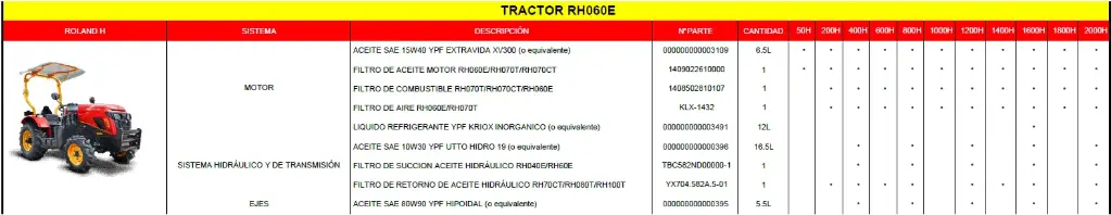 Mantenimiento Preventivo Nro.11 (2000Hs) RH060E