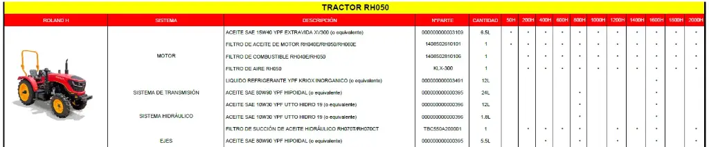 Mantenimiento Preventivo Nro.07 (1200Hs) RH050