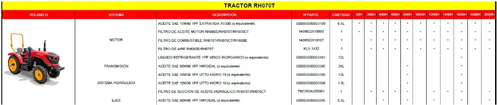 Mantenimiento Preventivo Nro.04 (600Hs) RH070T