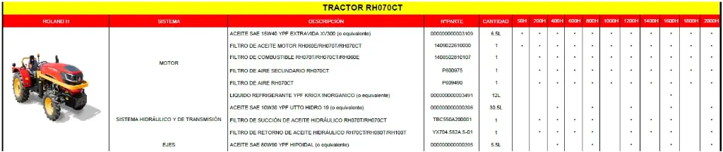 Mantenimiento Preventivo 1800Hs RH070CT