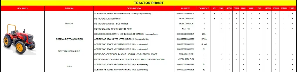 Mantenimiento Preventivo Nro.06 (1000Hs) RH080T