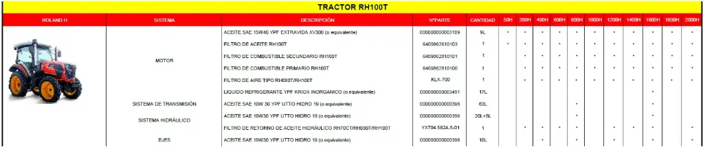 Mantenimiento Preventivo Nro.07 (1200Hs) RH100T