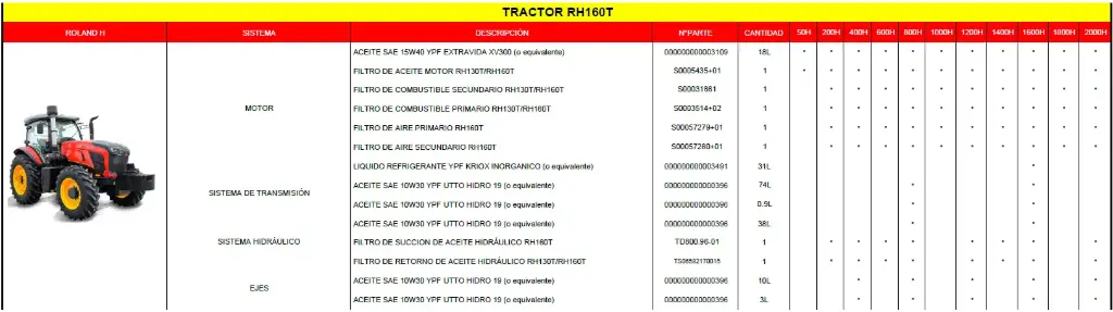 Mantenimiento Preventivo Nro.10 (1800Hs) RH160T